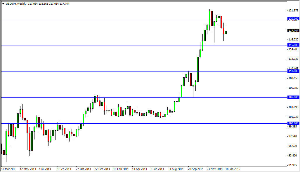 USDJPY USDJPY Week 6515